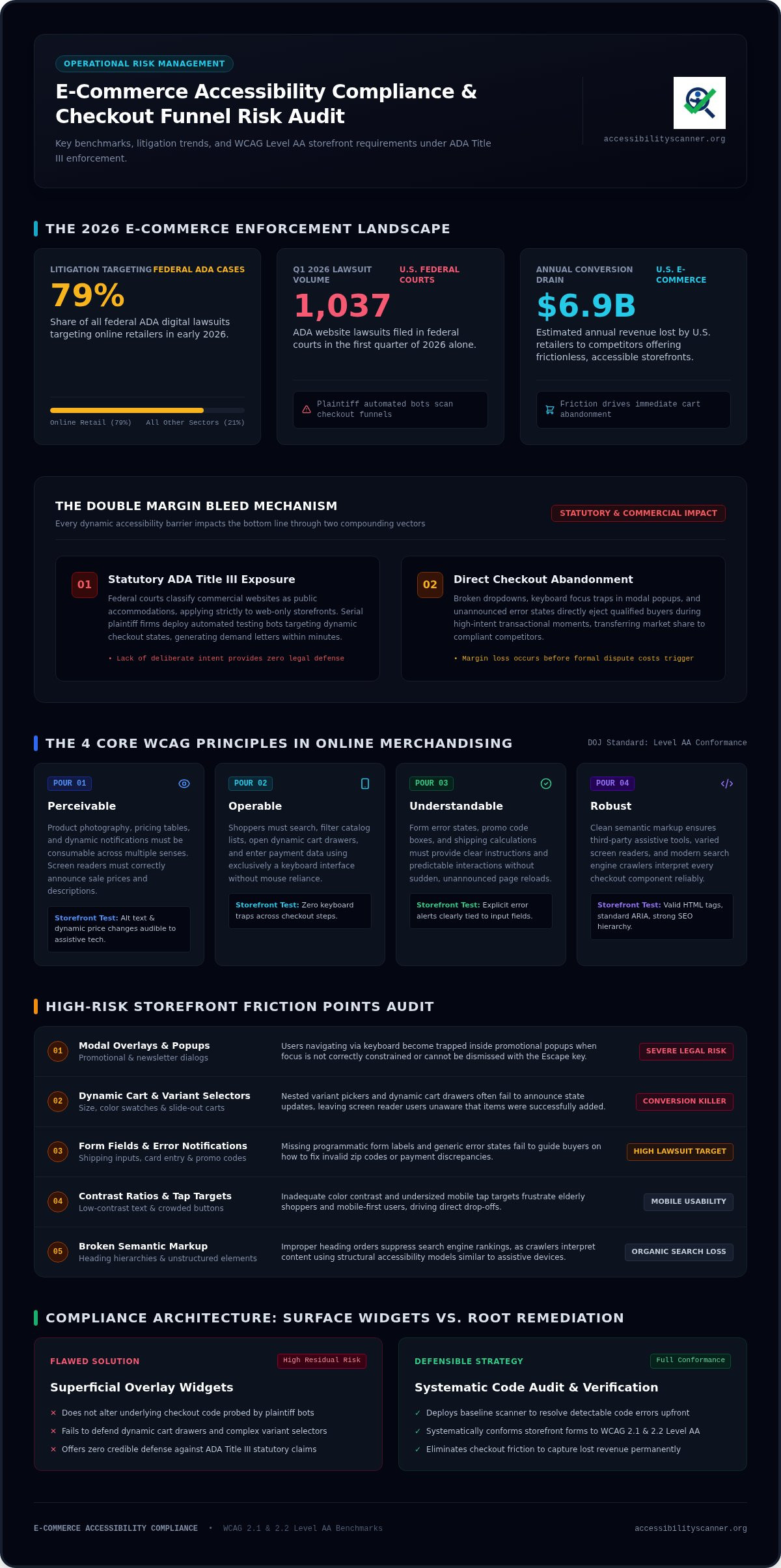 Accessibility Compliance for E-Commerce Sites: The 2026 Audit Checklist