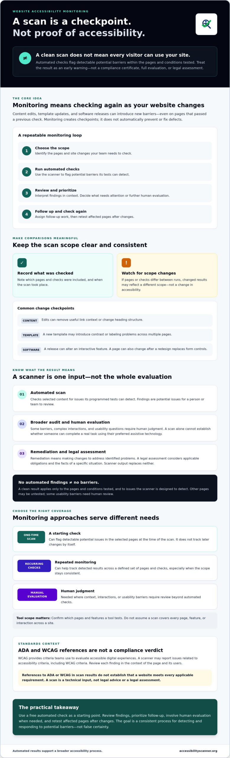Automated Accessibility Scanner: Build a Practical Compliance Monitoring Workflow