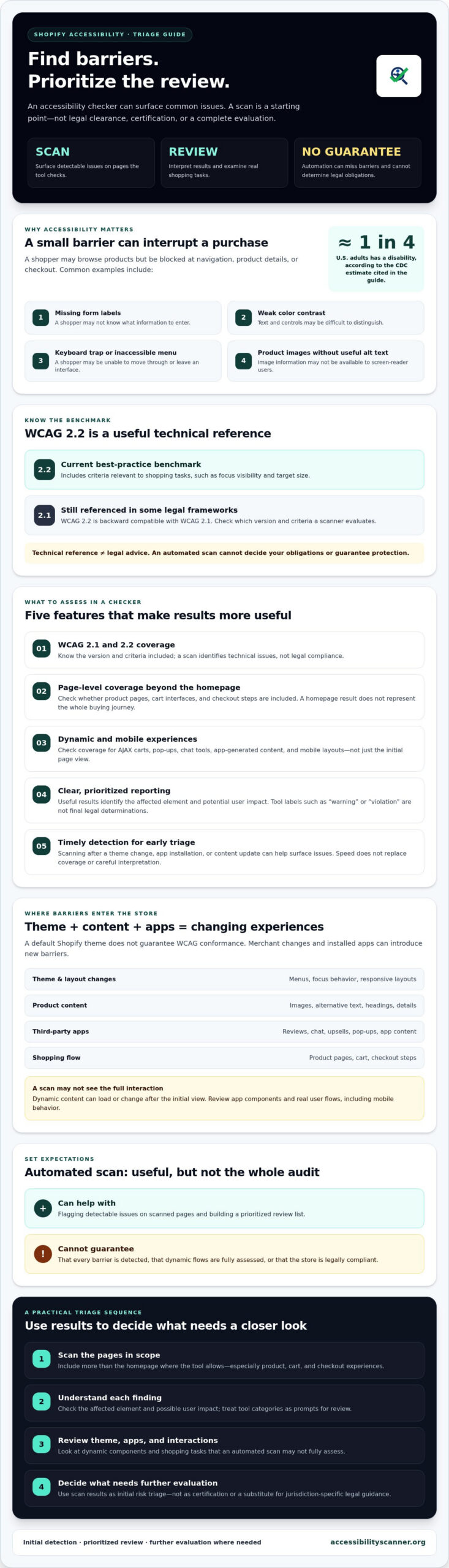 Shopify Accessibility Checker: 2026 E-commerce Buying Guide