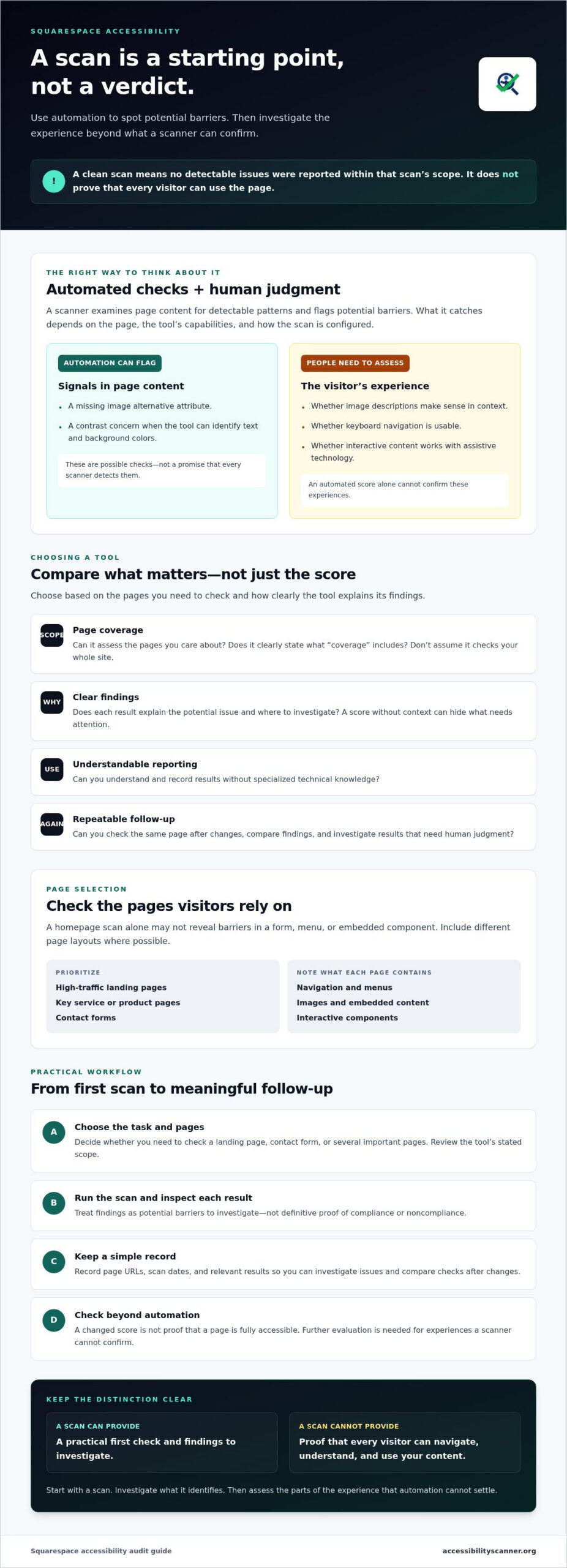 Squarespace Accessibility Audit Tool: What to Check Before You Choose