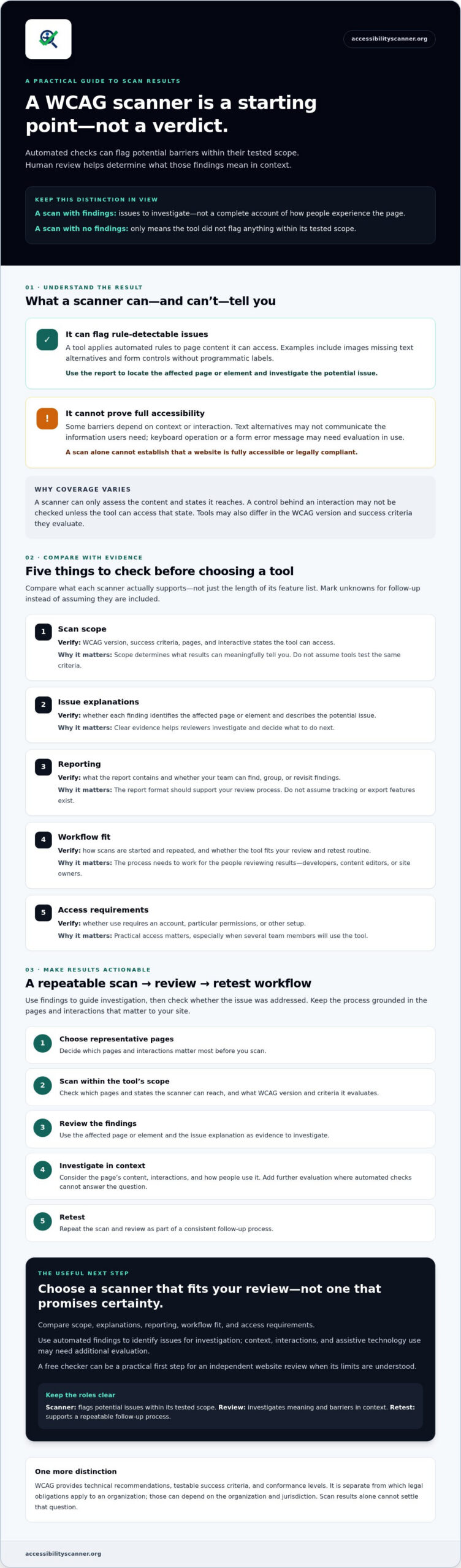 WCAG Compliance Scanner: How to Choose the Right Tool