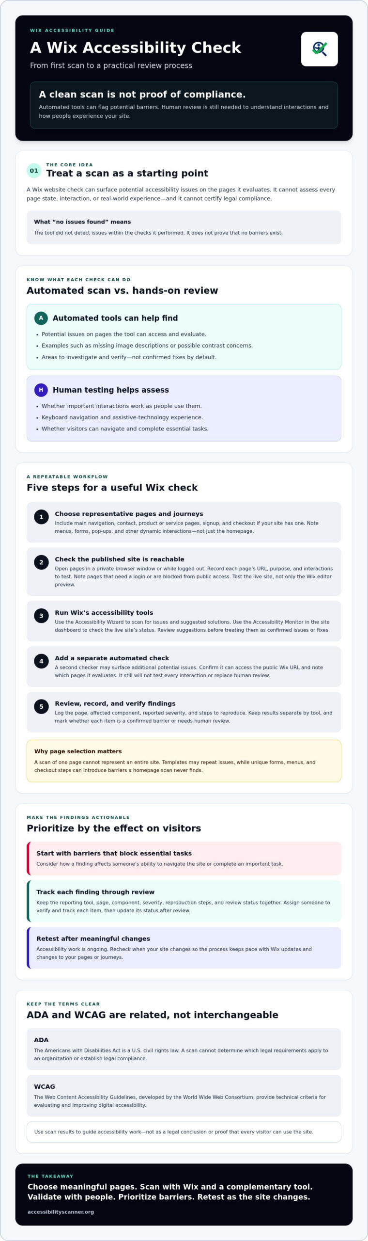 Wix Website ADA Compliance Check: A Practical Guide for 2026