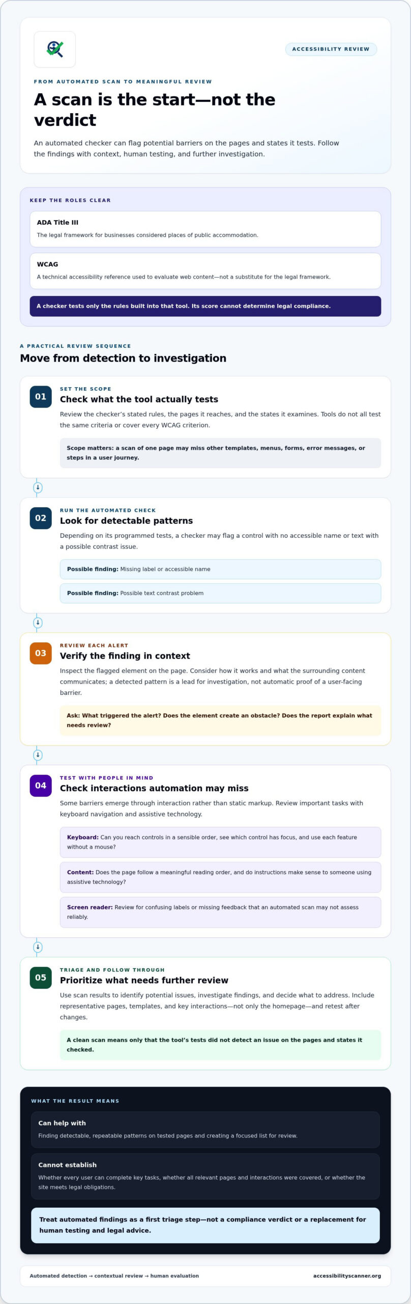 ADA Title III Website Checker: How to Evaluate the Right Tool in 2026
