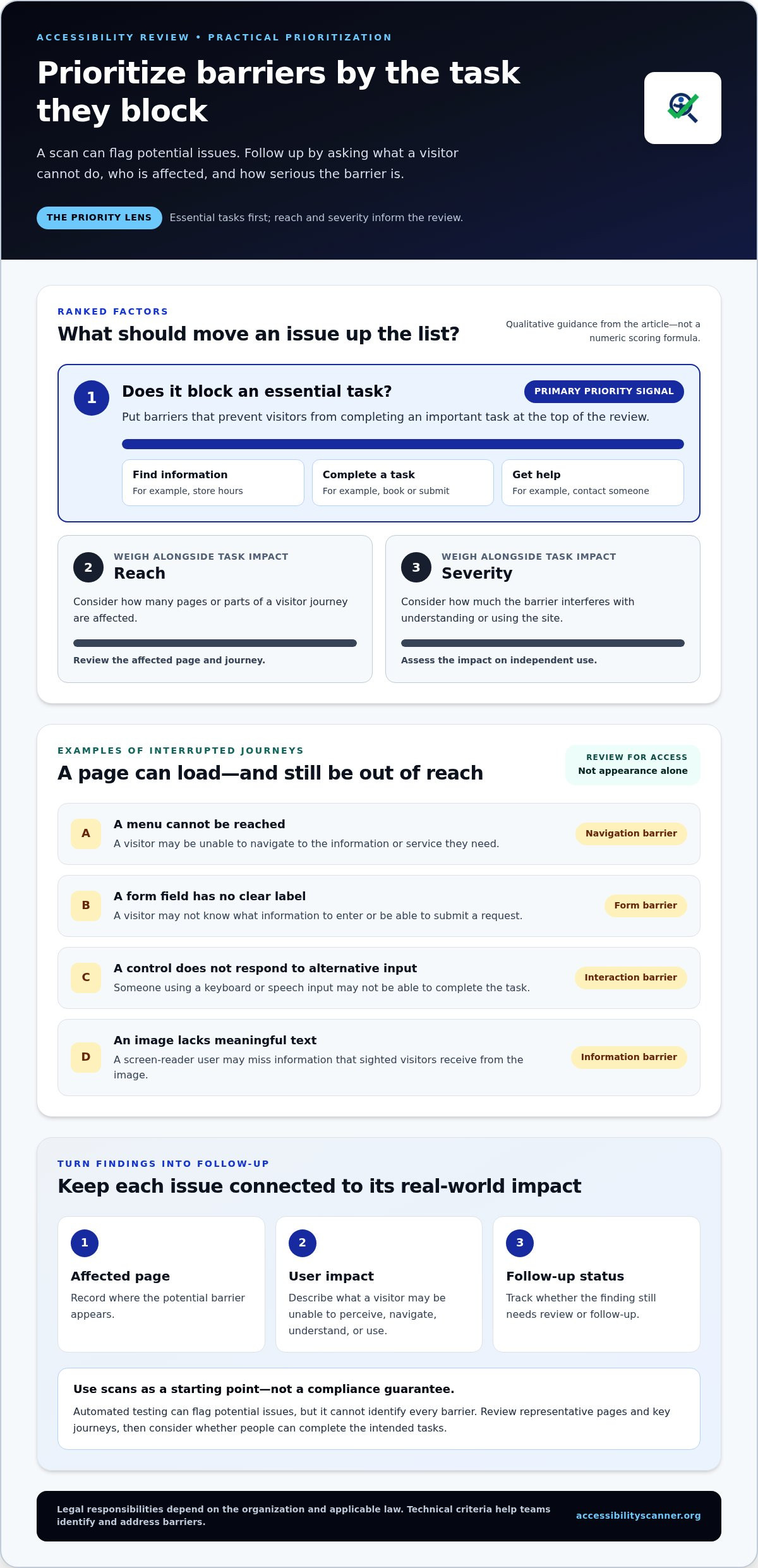 ADA Website Compliance: A Practical Guide for 2026